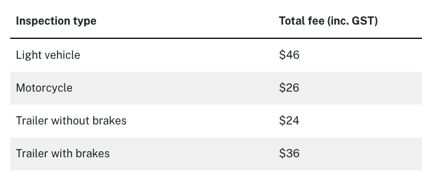How Much Does a Pink Slip Cost?